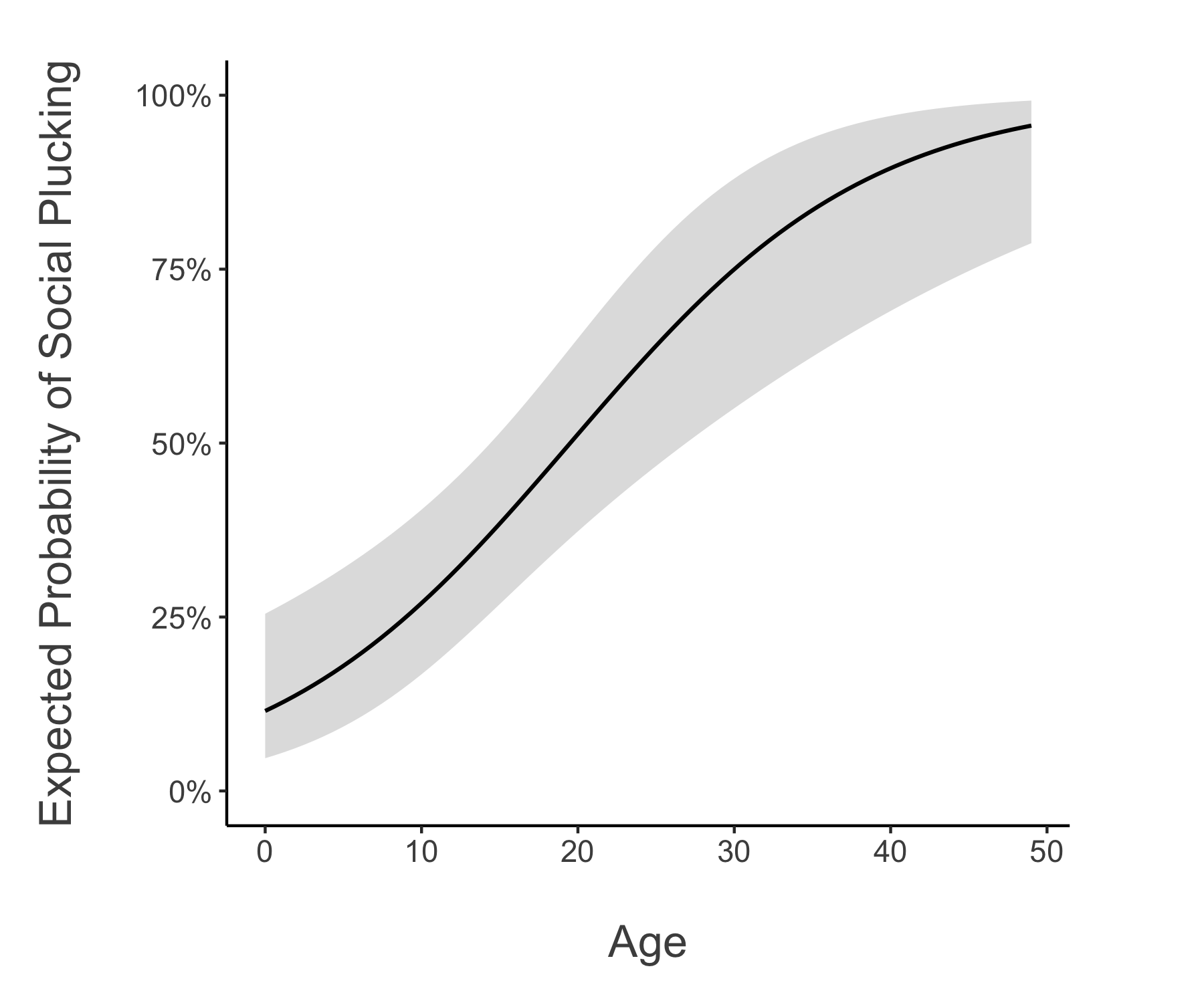 Key Figure